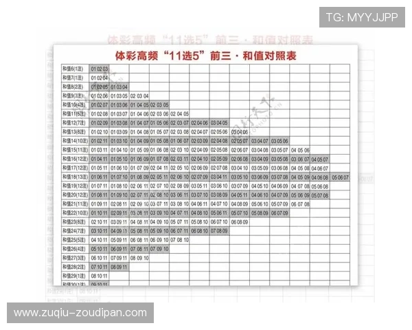 波胆对冲稳赚公式避坑指南彩票数字高频玩法
